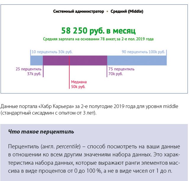 Системный администратор: все о профессии от навыков до зарплаты — школаселазерновое.рф